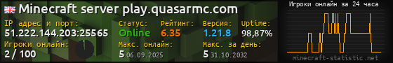Юзербар 560x90 с графиком игроков онлайн для сервера 51.222.144.203:25565