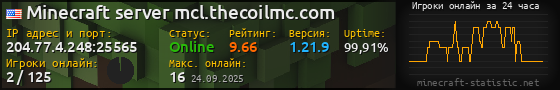 Юзербар 560x90 с графиком игроков онлайн для сервера 204.77.4.248:25565