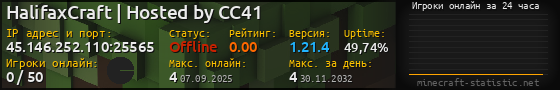 Юзербар 560x90 с графиком игроков онлайн для сервера 45.146.252.110:25565