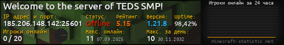 Юзербар 560x90 с графиком игроков онлайн для сервера 185.206.148.142:25601
