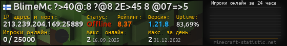 Юзербар 560x90 с графиком игроков онлайн для сервера 213.239.204.169:25889