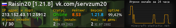 Юзербар 560x90 с графиком игроков онлайн для сервера 213.152.43.11:25912