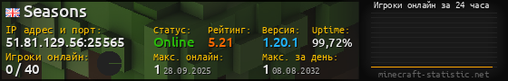 Юзербар 560x90 с графиком игроков онлайн для сервера 51.81.129.56:25565