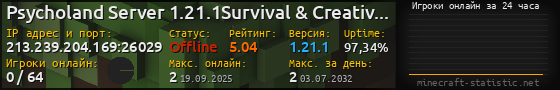 Юзербар 560x90 с графиком игроков онлайн для сервера 213.239.204.169:26029