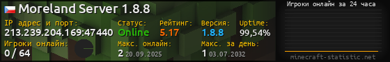 Юзербар 560x90 с графиком игроков онлайн для сервера 213.239.204.169:47440