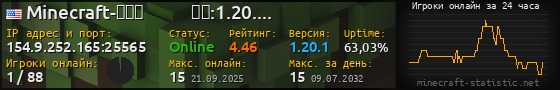 Юзербар 560x90 с графиком игроков онлайн для сервера 154.9.252.165:25565