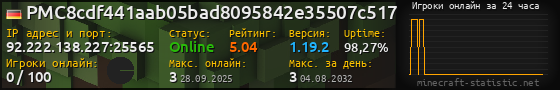 Юзербар 560x90 с графиком игроков онлайн для сервера 92.222.138.227:25565