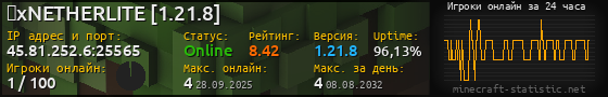 Юзербар 560x90 с графиком игроков онлайн для сервера 45.81.252.6:25565