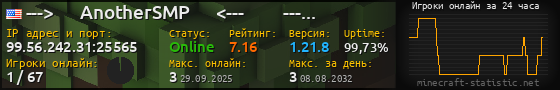Юзербар 560x90 с графиком игроков онлайн для сервера 99.56.242.31:25565