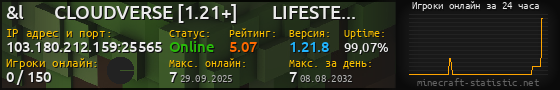 Юзербар 560x90 с графиком игроков онлайн для сервера 103.180.212.159:25565
