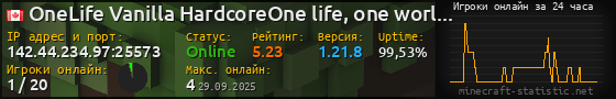 Юзербар 560x90 с графиком игроков онлайн для сервера 142.44.234.97:25573