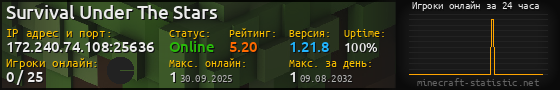 Юзербар 560x90 с графиком игроков онлайн для сервера 172.240.74.108:25636