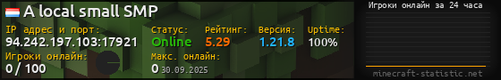 Юзербар 560x90 с графиком игроков онлайн для сервера 94.242.197.103:17921