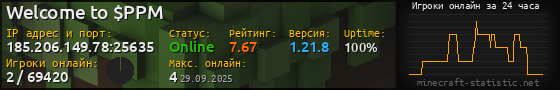 Юзербар 560x90 с графиком игроков онлайн для сервера 185.206.149.78:25635