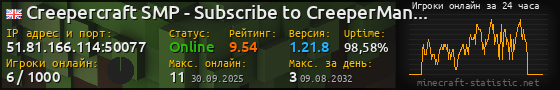 Юзербар 560x90 с графиком игроков онлайн для сервера 51.81.166.114:50077