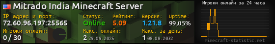 Юзербар 560x90 с графиком игроков онлайн для сервера 72.60.96.197:25565