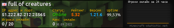 Юзербар 560x90 с графиком игроков онлайн для сервера 51.222.82.212:25565