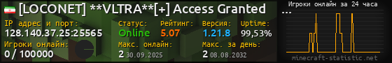 Юзербар 560x90 с графиком игроков онлайн для сервера 128.140.37.25:25565