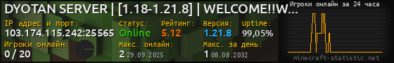 Юзербар 560x90 с графиком игроков онлайн для сервера 103.174.115.242:25565