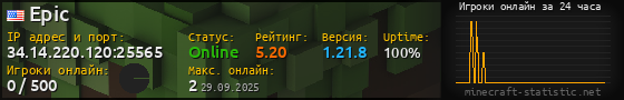 Юзербар 560x90 с графиком игроков онлайн для сервера 34.14.220.120:25565