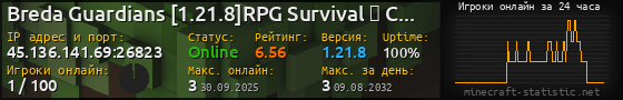 Юзербар 560x90 с графиком игроков онлайн для сервера 45.136.141.69:26823