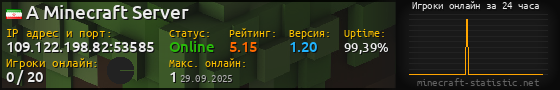 Юзербар 560x90 с графиком игроков онлайн для сервера 109.122.198.82:53585