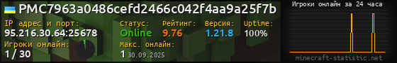 Юзербар 560x90 с графиком игроков онлайн для сервера 95.216.30.64:25678