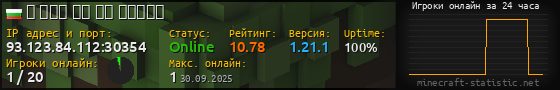 Юзербар 560x90 с графиком игроков онлайн для сервера 93.123.84.112:30354