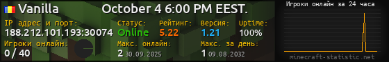 Юзербар 560x90 с графиком игроков онлайн для сервера 188.212.101.193:30074