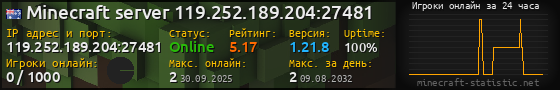 Юзербар 560x90 с графиком игроков онлайн для сервера 119.252.189.204:27481