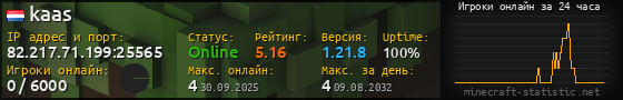 Юзербар 560x90 с графиком игроков онлайн для сервера 82.217.71.199:25565