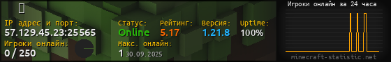 Юзербар 560x90 с графиком игроков онлайн для сервера 57.129.45.23:25565