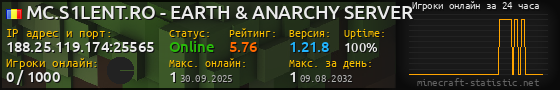 Юзербар 560x90 с графиком игроков онлайн для сервера 188.25.119.174:25565