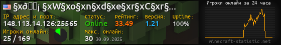 Юзербар 560x90 с графиком игроков онлайн для сервера 148.113.14.126:25565