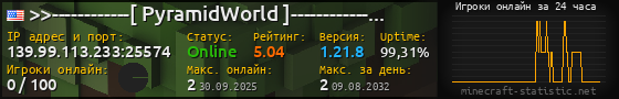 Юзербар 560x90 с графиком игроков онлайн для сервера 139.99.113.233:25574