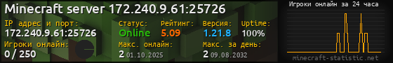Юзербар 560x90 с графиком игроков онлайн для сервера 172.240.9.61:25726