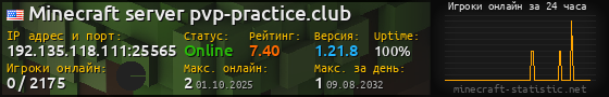 Юзербар 560x90 с графиком игроков онлайн для сервера 192.135.118.111:25565