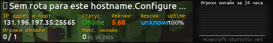 Юзербар 560x90 с графиком игроков онлайн для сервера 131.196.197.35:25565