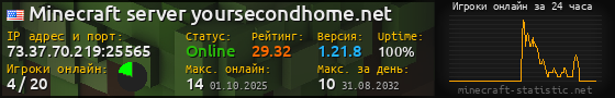 Юзербар 560x90 с графиком игроков онлайн для сервера 73.37.70.219:25565