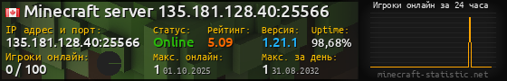 Юзербар 560x90 с графиком игроков онлайн для сервера 135.181.128.40:25566