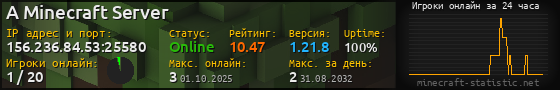 Юзербар 560x90 с графиком игроков онлайн для сервера 156.236.84.53:25580