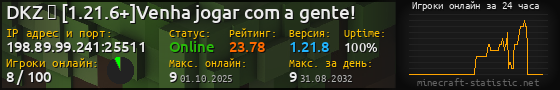 Юзербар 560x90 с графиком игроков онлайн для сервера 198.89.99.241:25511