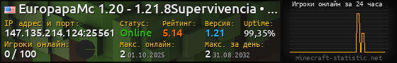Юзербар 560x90 с графиком игроков онлайн для сервера 147.135.214.124:25561