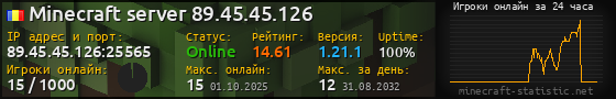 Юзербар 560x90 с графиком игроков онлайн для сервера 89.45.45.126:25565