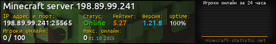 Юзербар 560x90 с графиком игроков онлайн для сервера 198.89.99.241:25565
