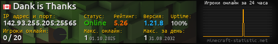 Юзербар 560x90 с графиком игроков онлайн для сервера 142.93.255.205:25565