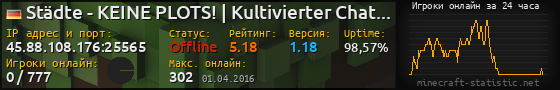 Юзербар 560x90 с графиком игроков онлайн для сервера 45.88.108.176:25565