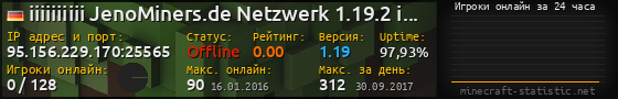 Юзербар 560x90 с графиком игроков онлайн для сервера 95.156.229.170:25565