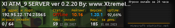 Юзербар 560x90 с графиком игроков онлайн для сервера 192.95.22.174:25565