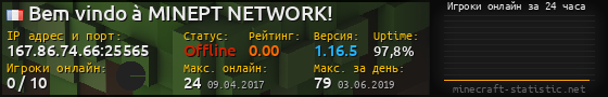 Юзербар 560x90 с графиком игроков онлайн для сервера 167.86.74.66:25565